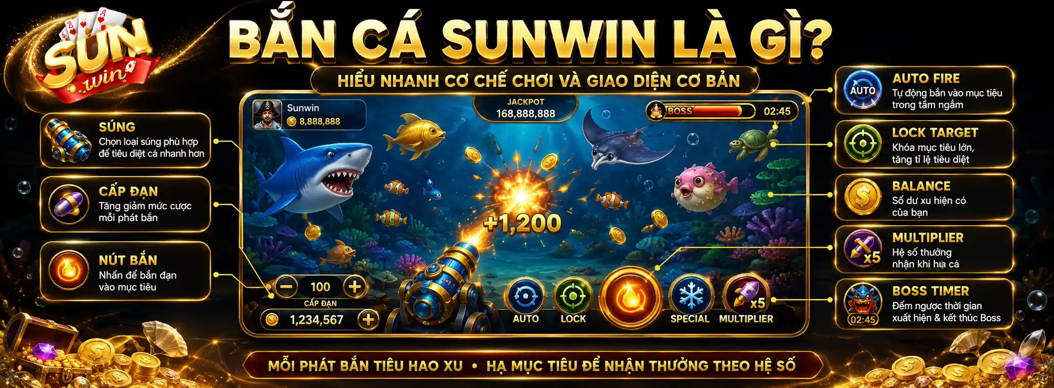 Bắn Cá Sunwin – Hướng Dẫn Săn Cá Và Chinh Phục Boss 2026 2 Bắn cá Sunwin là gì