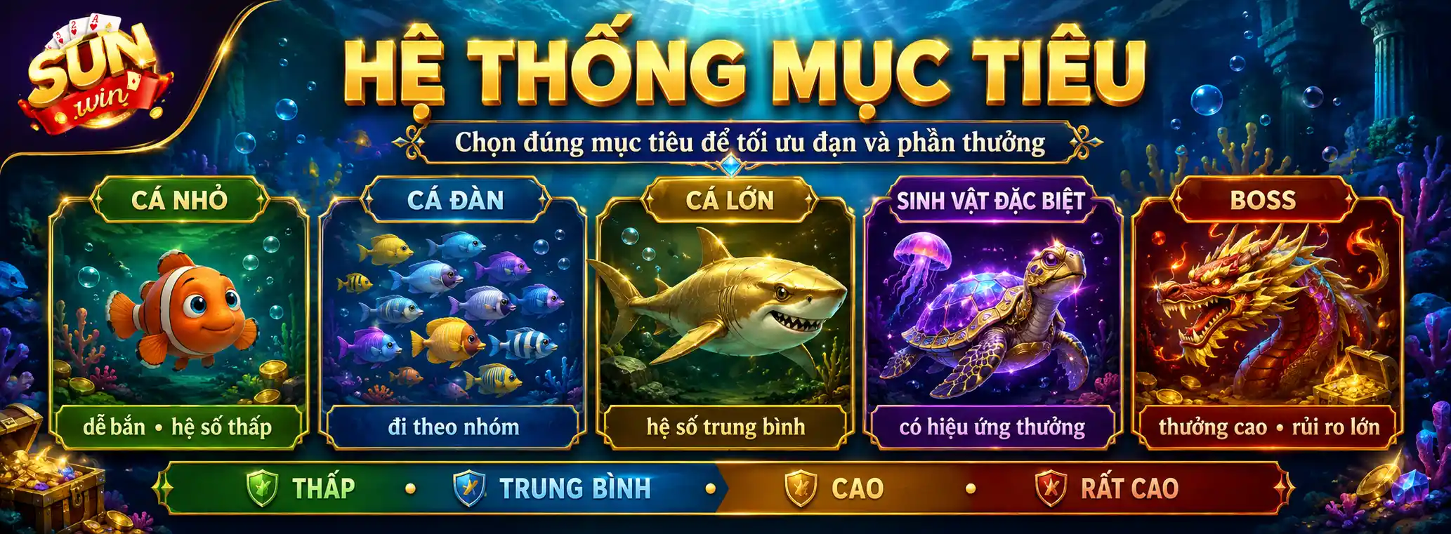 Bắn Cá Sunwin – Hướng Dẫn Săn Cá Và Chinh Phục Boss 2026 4 Hệ thống mục tiêu trong bắn cá Sunwin